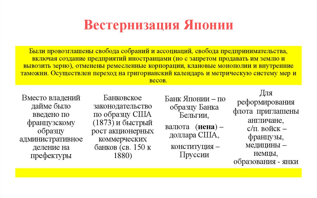 Вестернизация Японии