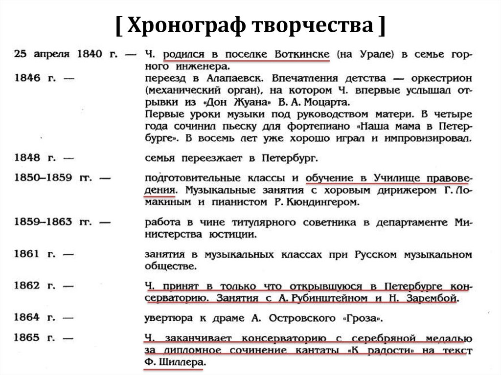 [ Хронограф творчества ]