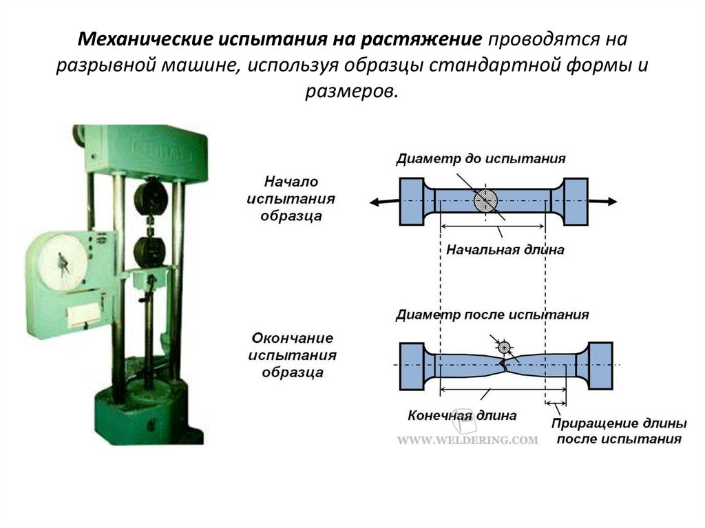 Механические испытания на растяжение проводятся на разрывной машине, используя образцы стандартной формы и размеров.