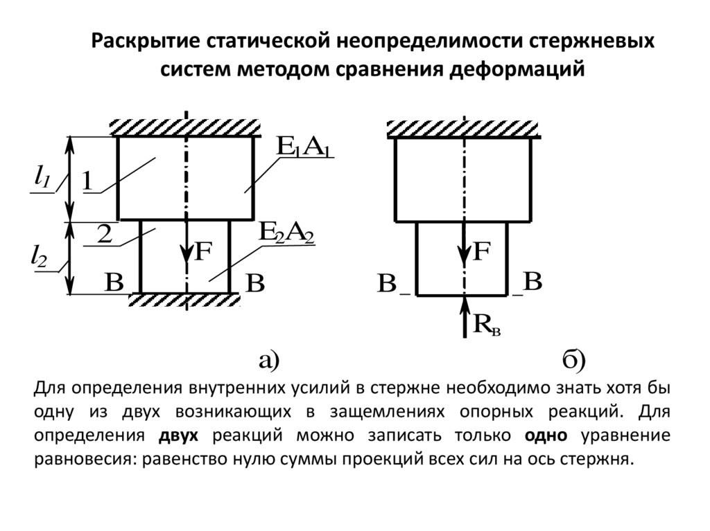 Раскрытие статической неопределимости стержневых систем методом сравнения деформаций