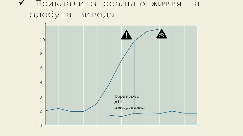 Приклади з реально життя та здобута вигода