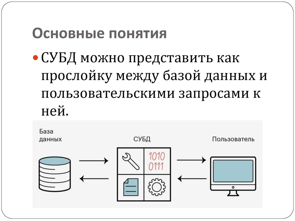 Основные понятия