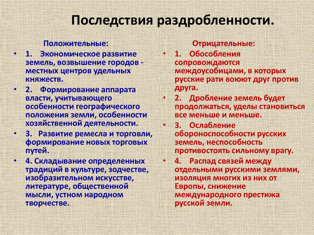 Последствия раздробленности.