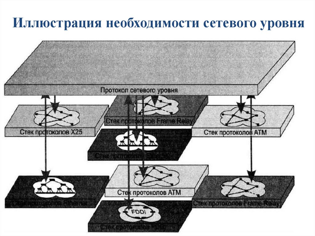 Иллюстрация необходимости сетевого уровня