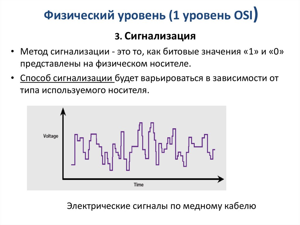 Физический уровень (1 уровень OSI)
