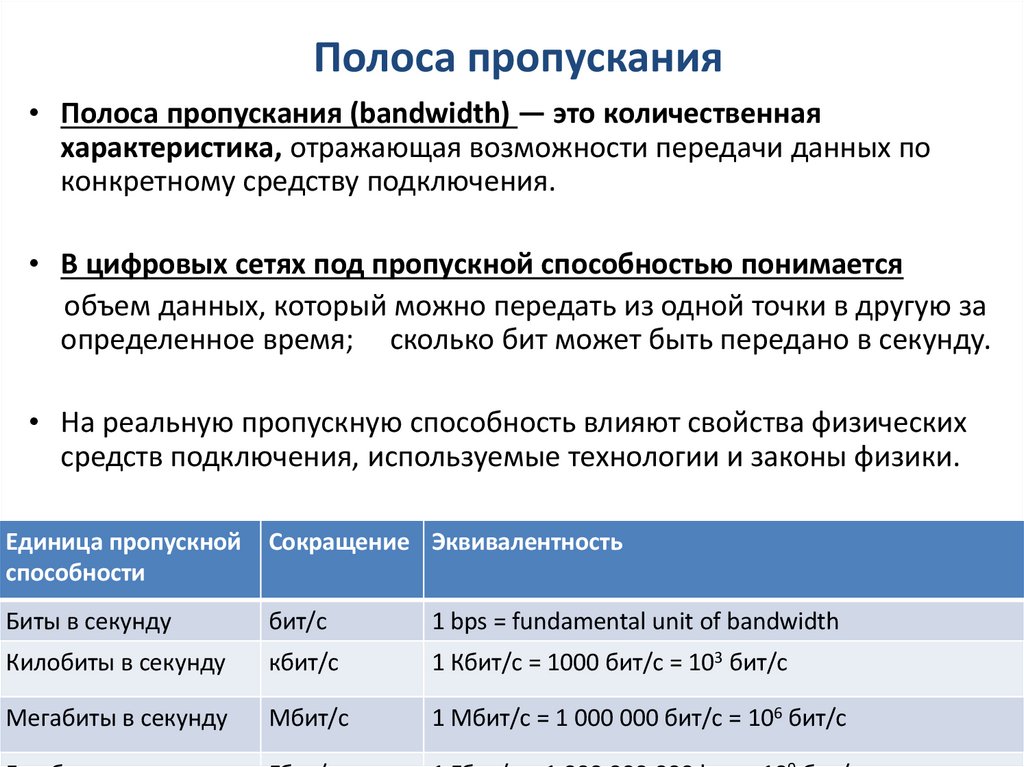 Полоса пропускания