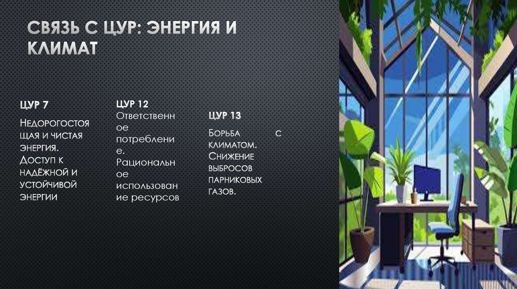 Связь с ЦУР: Энергия и климат