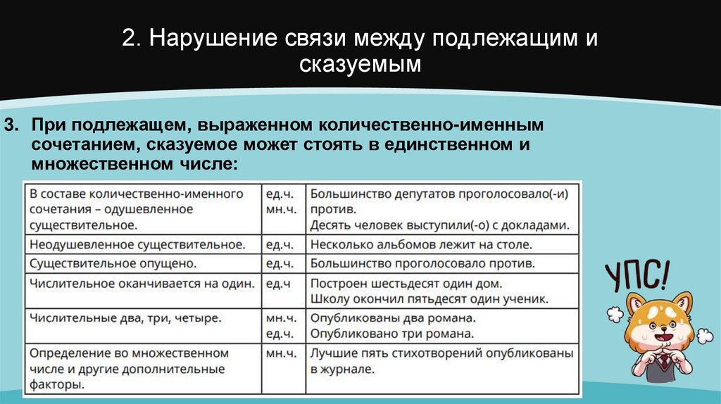 2. Нарушение связи между подлежащим и сказуемым