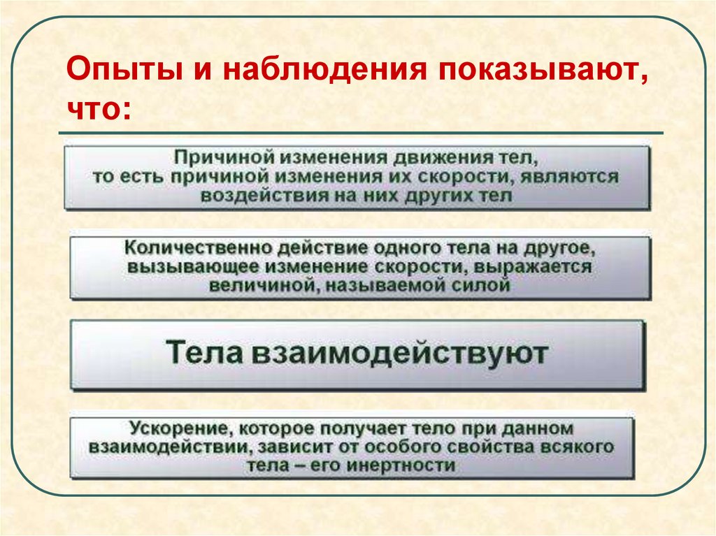 Опыты и наблюдения показывают, что: