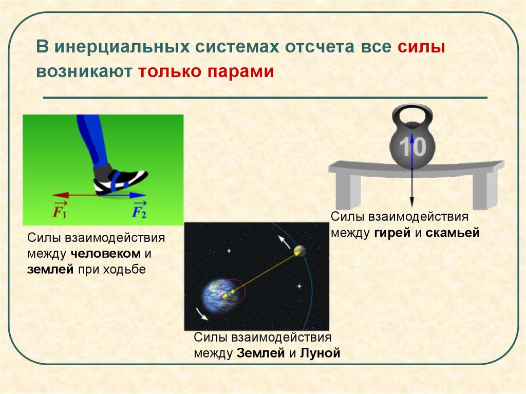 В инерциальных системах отсчета все силы возникают только парами