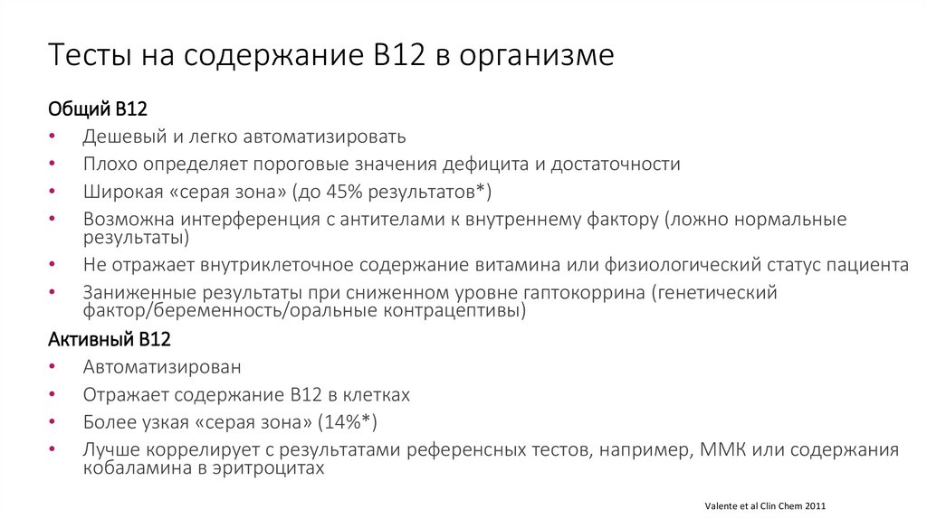 Тесты на содержание B12 в организме
