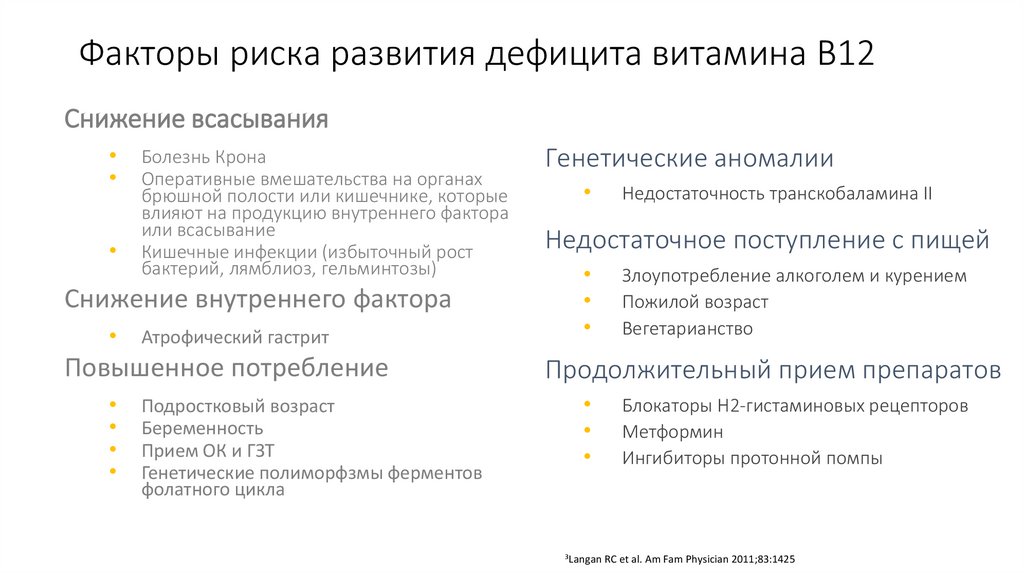 Факторы риска развития дефицита витамина B12