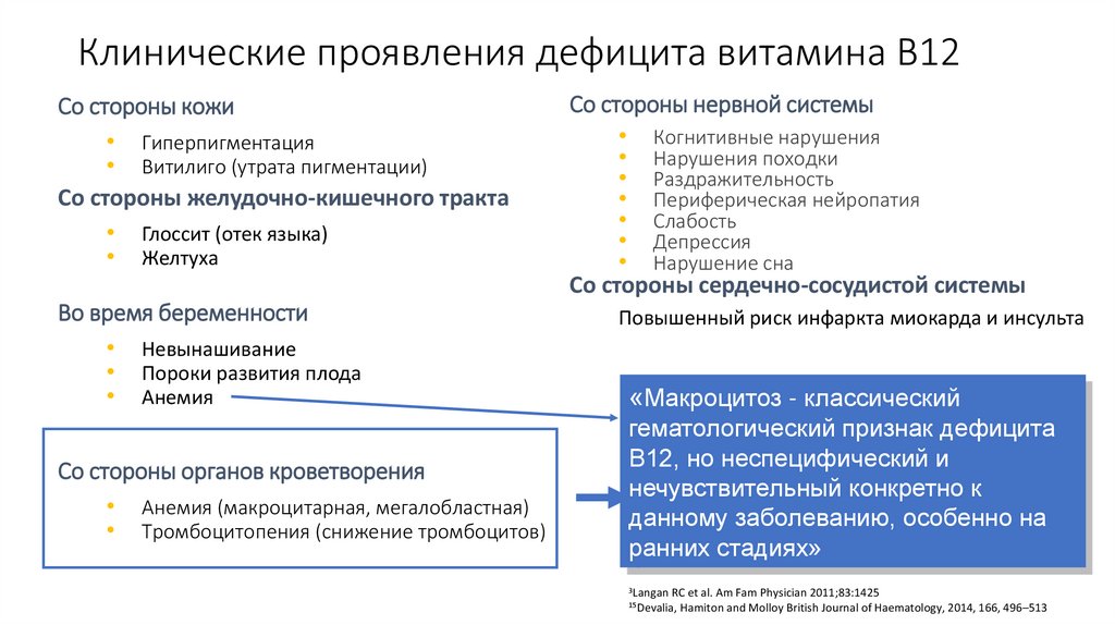 Клинические проявления дефицита витамина B12