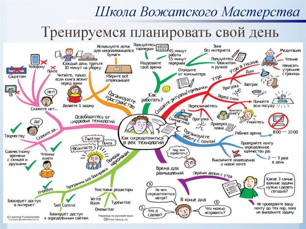 Тренируемся планировать свой день
