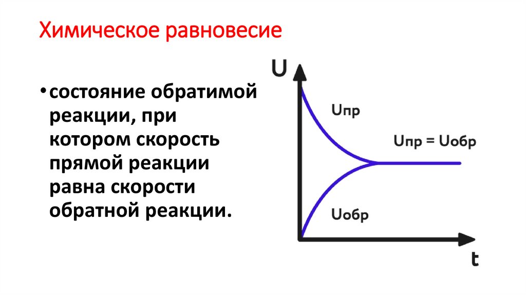 Химическое равновесие