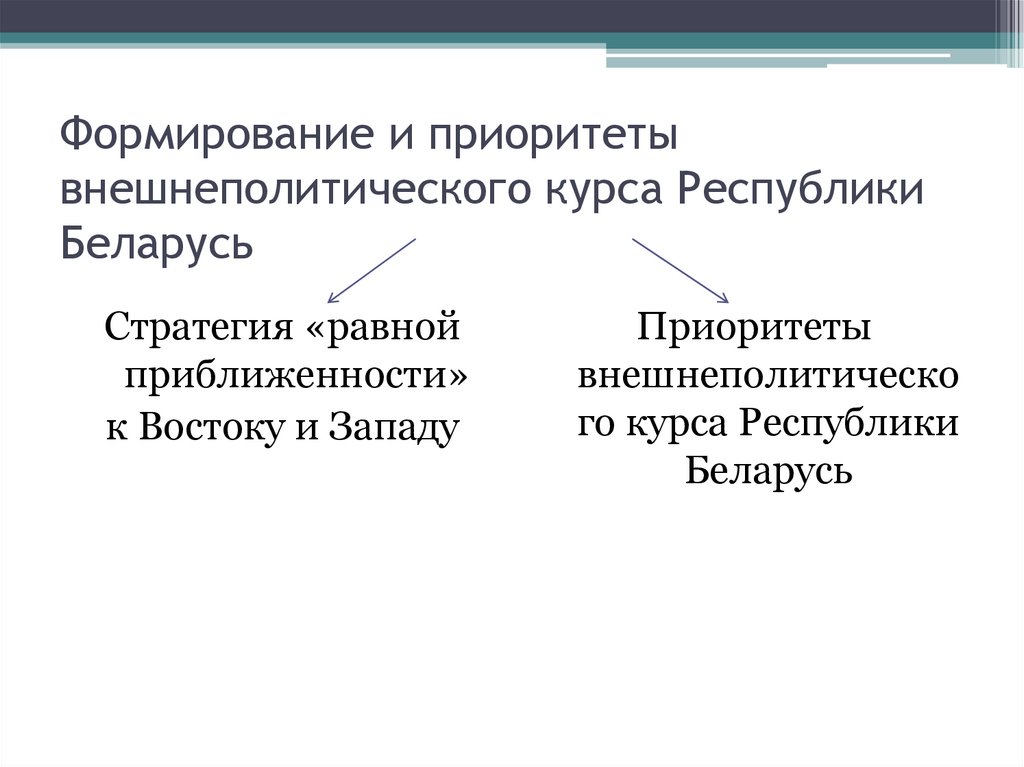 Формирование и приоритеты внешнеполитического курса Республики Беларусь
