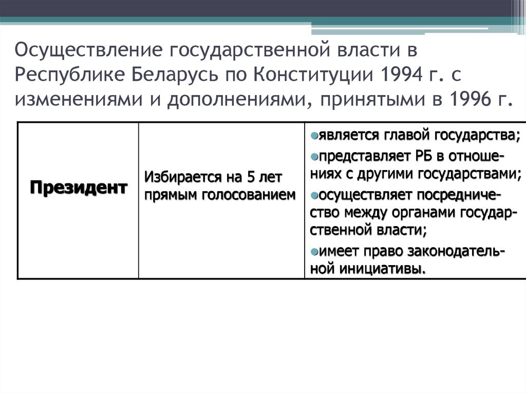 Осуществление государственной власти в Республике Беларусь по Конституции 1994 г. с изменениями и дополнениями, принятыми в