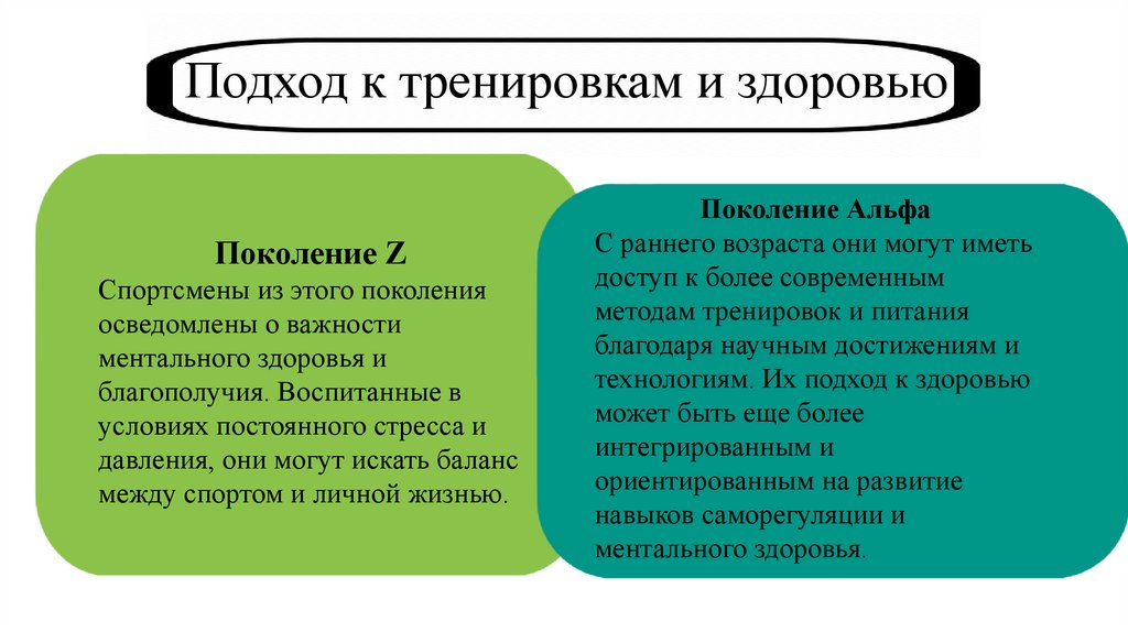 Подход к тренировкам и здоровью