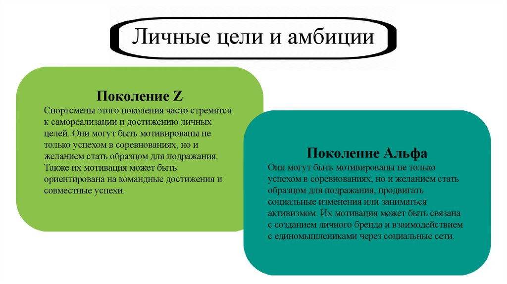 Личные цели и амбиции