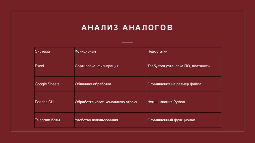 Анализ аналогов