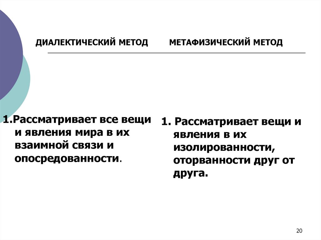 ДИАЛЕКТИЧЕСКИЙ МЕТОД МЕТАФИЗИЧЕСКИЙ МЕТОД