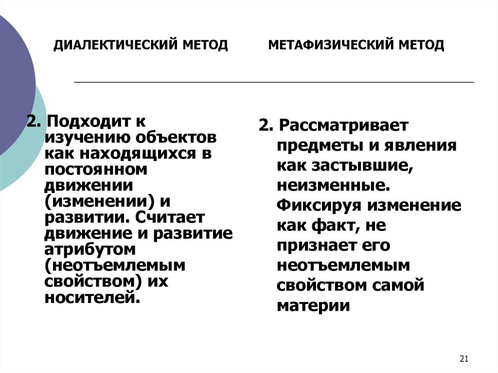 ДИАЛЕКТИЧЕСКИЙ МЕТОД МЕТАФИЗИЧЕСКИЙ МЕТОД