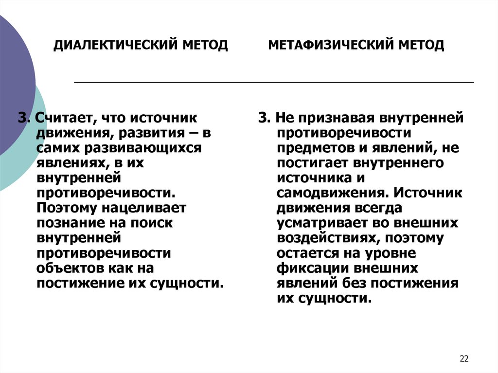 ДИАЛЕКТИЧЕСКИЙ МЕТОД МЕТАФИЗИЧЕСКИЙ МЕТОД
