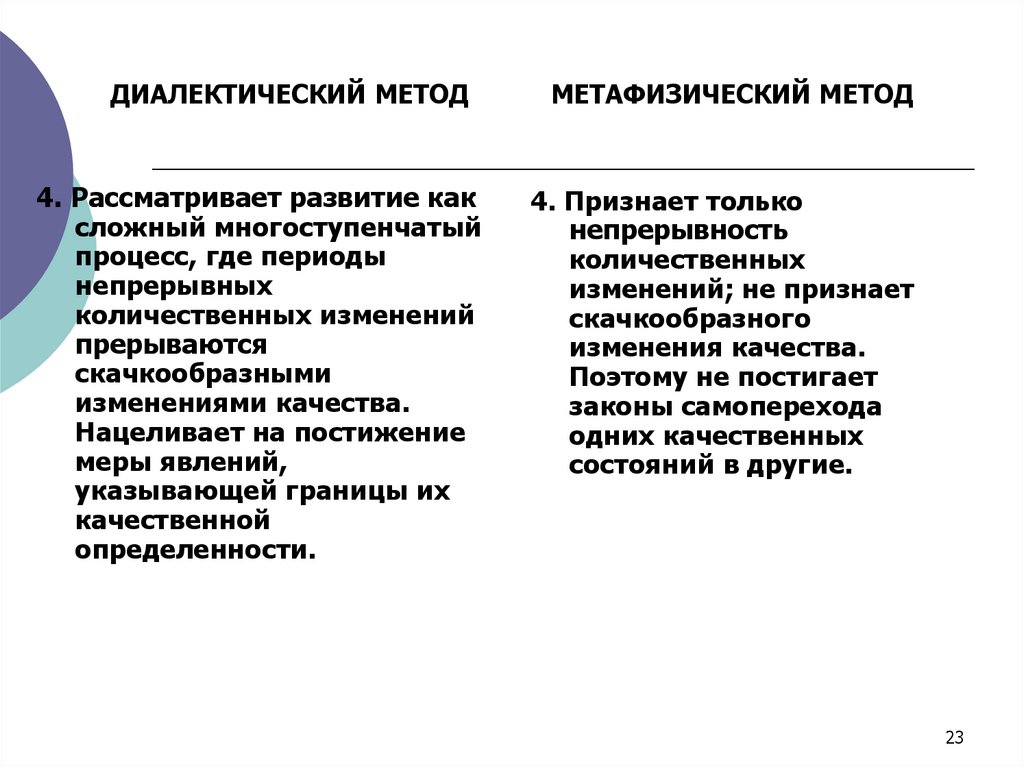 ДИАЛЕКТИЧЕСКИЙ МЕТОД МЕТАФИЗИЧЕСКИЙ МЕТОД