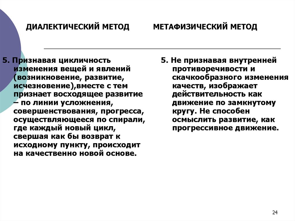 ДИАЛЕКТИЧЕСКИЙ МЕТОД МЕТАФИЗИЧЕСКИЙ МЕТОД