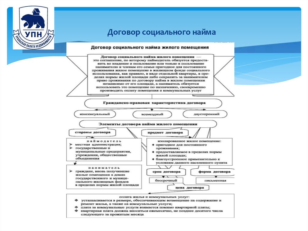 Договор социального найма
