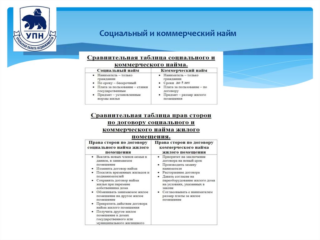 Социальный и коммерческий найм