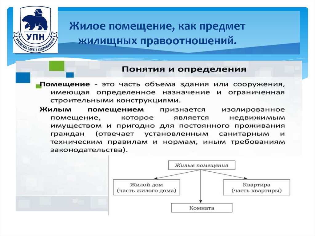 Жилое помещение, как предмет жилищных правоотношений.