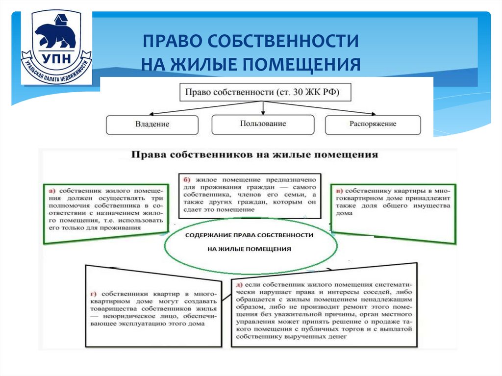ПРАВО СОБСТВЕННОСТИ НА ЖИЛЫЕ ПОМЕЩЕНИЯ