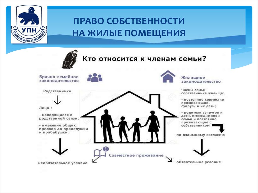 ПРАВО СОБСТВЕННОСТИ НА ЖИЛЫЕ ПОМЕЩЕНИЯ