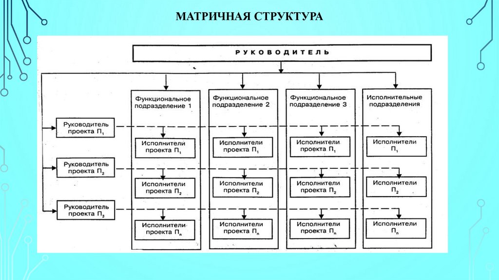 Матричная структура