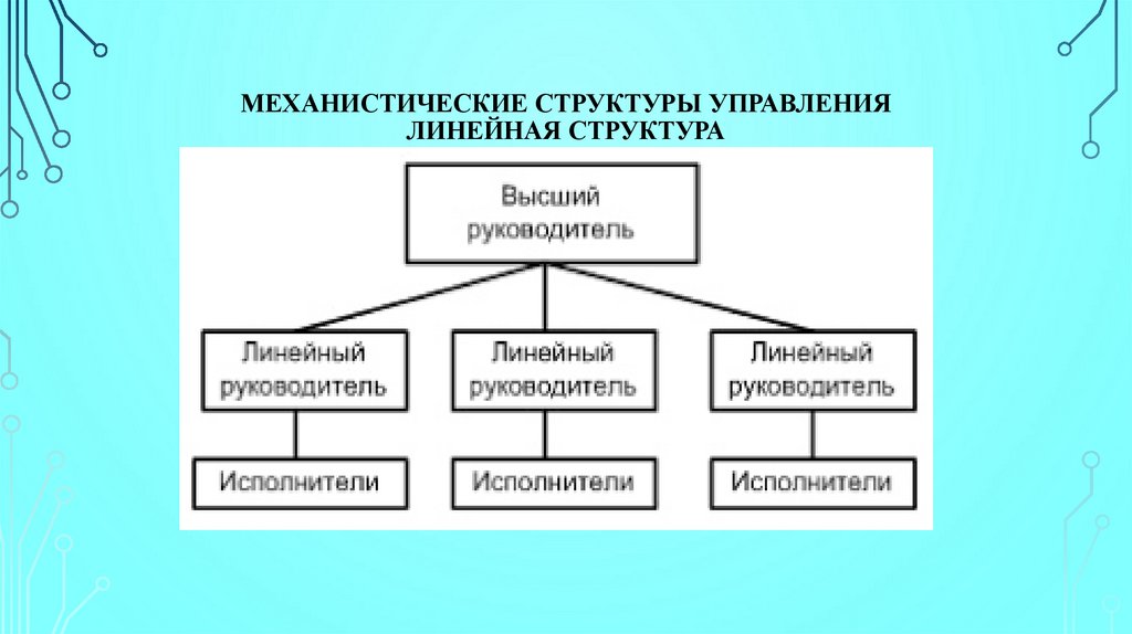 Механистические структуры управления Линейная структура