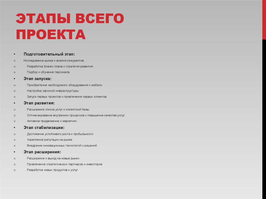 Этапы всего проекта