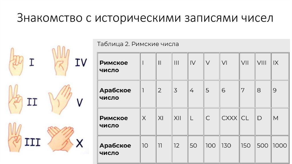 Знакомство с историческими записями чисел