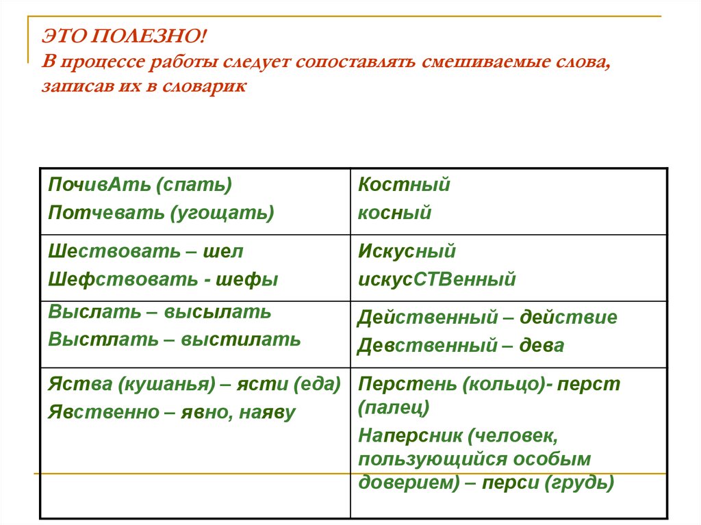 ЭТО ПОЛЕЗНО! В процессе работы следует сопоставлять смешиваемые слова, записав их в словарик