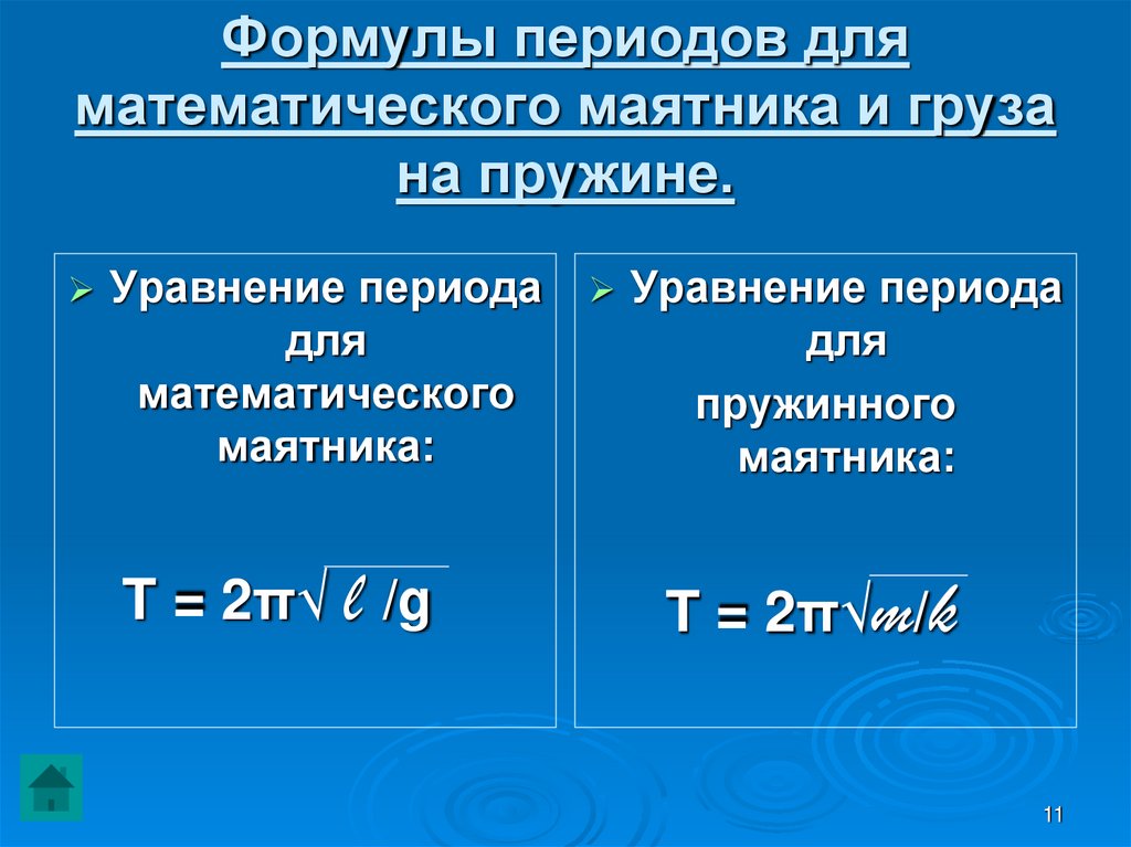 Формулы периодов для математического маятника и груза на пружине.