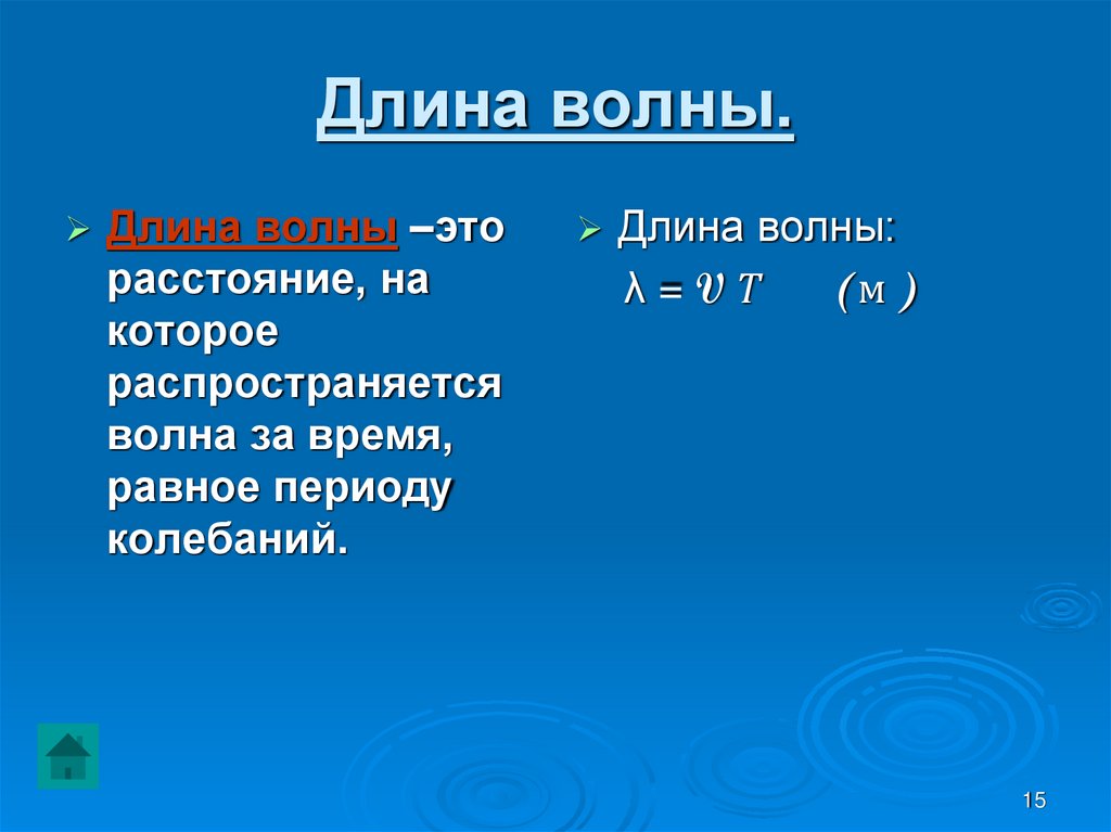 Длина волны.