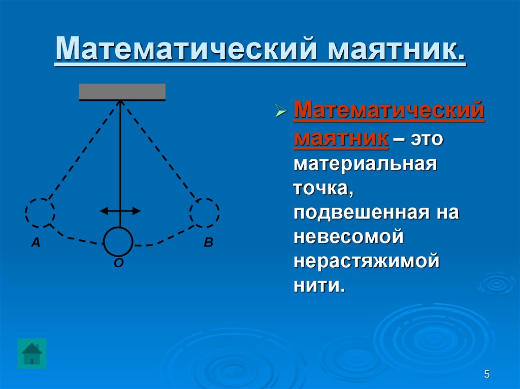 Математический маятник.