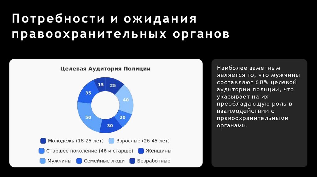 Потребности и ожидания правоохранительных органов