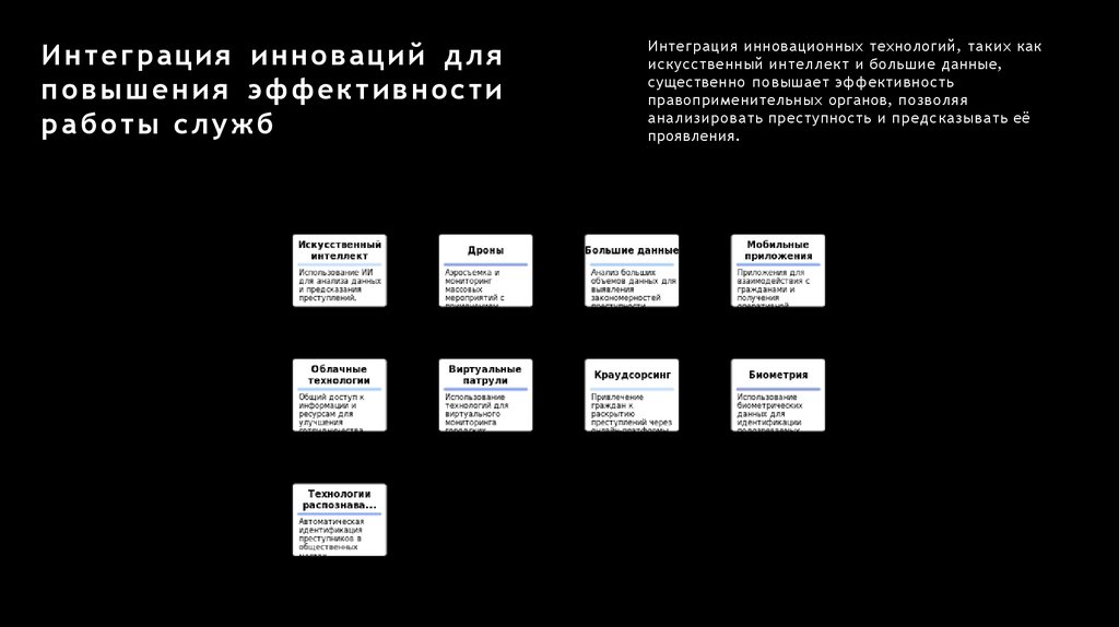 Интеграция инноваций для повышения эффективности работы служб