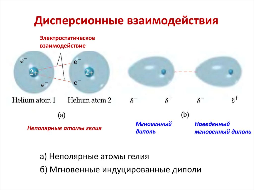 Дисперсионные взаимодействия