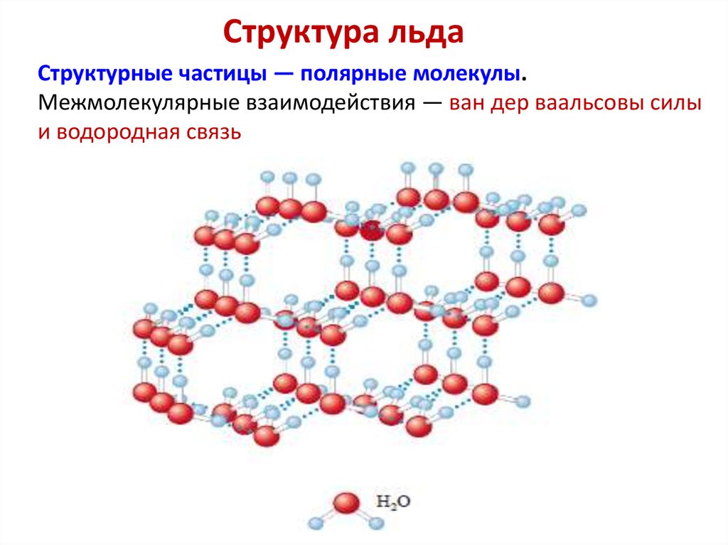 Структура льда