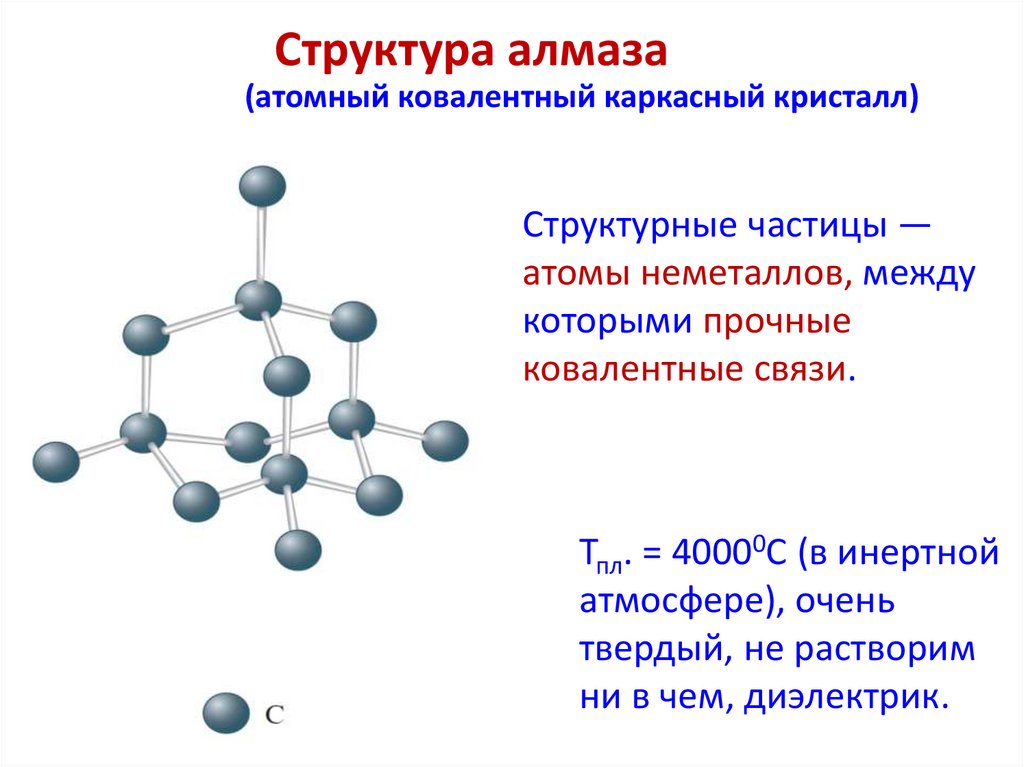Структура алмаза