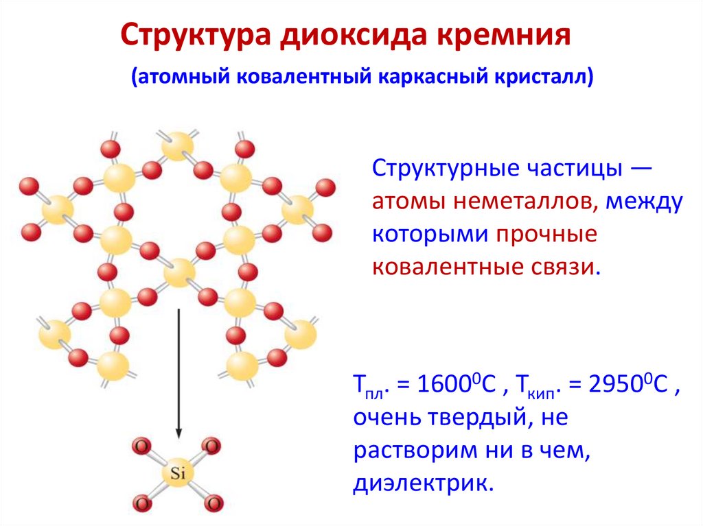 Структура диоксида кремния