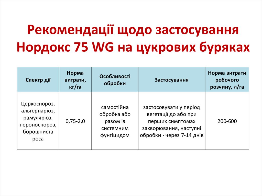 Рекомендації щодо застосування Нордокс 75 WG на цукрових буряках