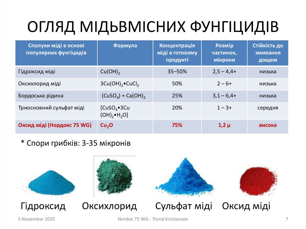 ОГЛЯД МІДЬВМІСНИХ ФУНГІЦИДІВ